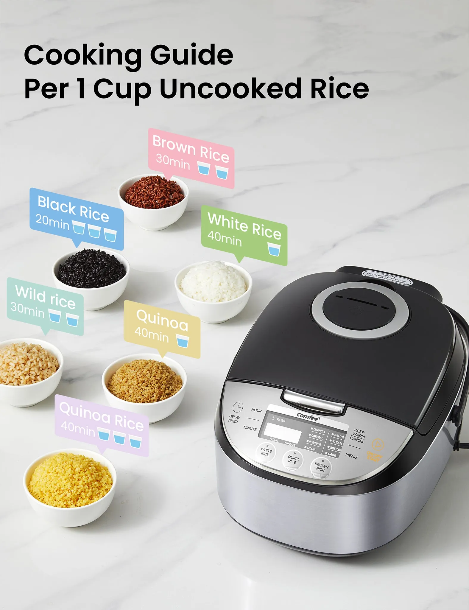 Fuzzy Logic Rice Cooker