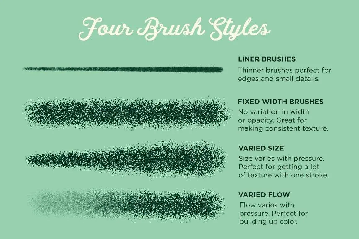 Gouache Shader Brushes for Photoshop