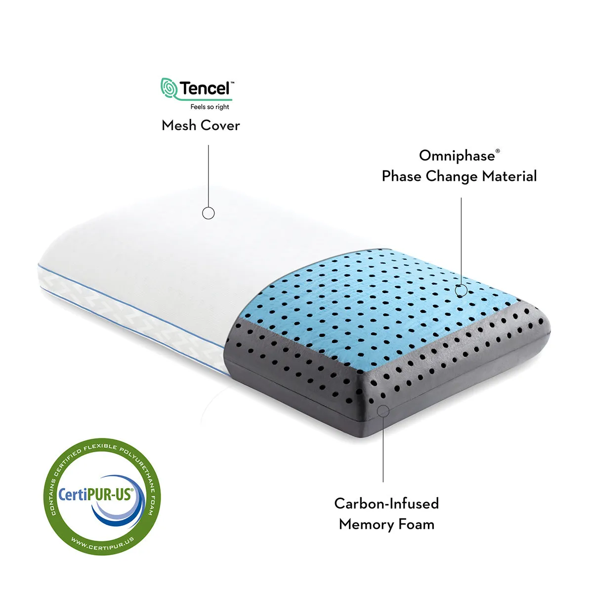 Malouf CarbonCool™ LT   Omniphase® Pillow